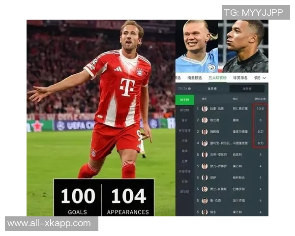 姆巴佩本赛季射门次数领跑五大联赛哈兰德紧随其后差距明显 姆巴佩本赛季射门次数领跑五大联赛哈兰德紧随其后差距明显